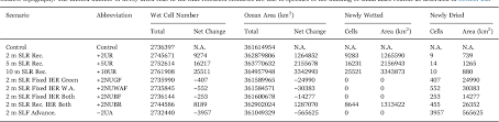 chart datum semantic scholar