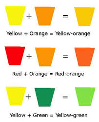 But instead uses a scale of 00 to ff. How To Mix Paint Colors