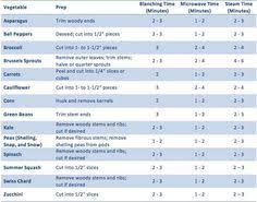 how to freeze fresh vegetables chart garden produce