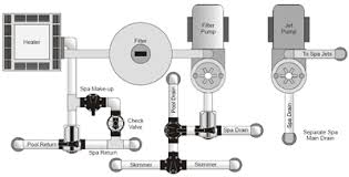 See our article here for more information on why you need two main drains. Jandy Valve Plumbing Schematics Inyopools Com