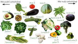 Dar este oare ușor să renunțăm la tot dieta keto sau dieta ketogenică poate fi urmată atât de bărbați, cât și de femei. Lista Completa De Alimente In Dieta Keto Ce Sa Mananci Si Ce Sa Eviti Nutriblog