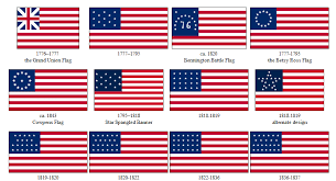 How The Us Flag Changed Throughout History 1776 Present Us Flags Us Flag History American Flag History