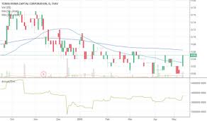 Tii Stock Price And Chart Tsxv Tii Tradingview