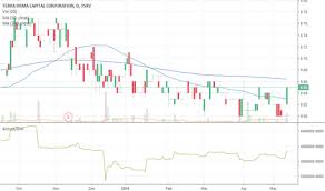 tii stock price and chart tsxv tii tradingview