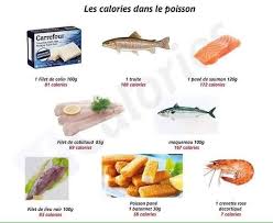 Partage Of Sain Et Naturel On Facebook Calories Des Aliments Alimentation Et Sante Bonne Alimentation