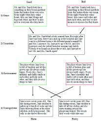 Flow Chart Of Study 2 Switched At Birth Vignettes And