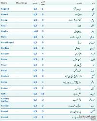 New Baby Boy Islamic Names With Meanings In Urdu Newborn Baby