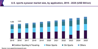 This outdoor activity cart is perfect for creative play dates with your kids! Sports Eyewear Market Size Share Global Industry Report 2019 2025