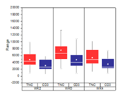 help online origin help grouped box charts raw data