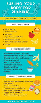 Fueling The Body For A Run Running Tips To Help You Finish Your Run Strong When Trying To Teach Someone How To Start Running Running Nutrition Running Food