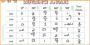 6 Trig Best Angle In Second Quadrant With 6 Trig Cool Sin