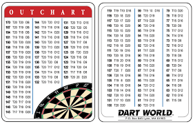 Light up your opponents when they see your scores on the viper illumiscore illuminated dart scoreboard. 01 Out Chart Novocom Top