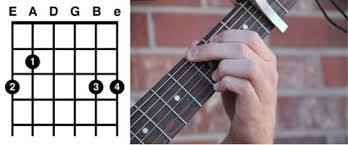 This arrangement for the song is the author's own work and represents their interpretation of the song. How To Finally Play The Guitar 80 20 Guitar And Minimalist Music The Blog Of Author Tim Ferriss