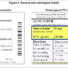The information about the product is printed on the label which is then attached to the. Pdf Patient Centered Labeling How To Make Prescription Labels Work For Our Patients