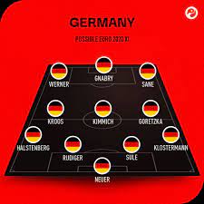 Germany Euro 2020 Best Players Manager Tactics Form And Chance Of Winning Squawka