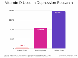 Oct 10, 2018 · vitamin d is said to help stave off fatigue, depression and even cancer. Can Too Much Vitamin D Cause Anxiety Vitamin D Answers