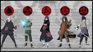 Strongest All Sharingan Of The List Ninja World Youtube The best selection of sharingan contact lenses online from $23.99 per pair, choose from kakashi, mangekyou, naruto, itachi and more, get these sharingan eyes into your eyes. strongest all sharingan of the list ninja world