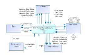 Download source code website profil sekolah opensource gratis. Https Core Ac Uk Download Pdf 230785393 Pdf