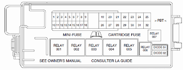 Read reviews, browse our car inventory, and more. 2005 Lincoln Ls Fuse Panel Diagram 72 Vw Engine Diagram Wirediagram Tukune Jeanjaures37 Fr