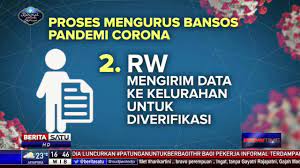 Description solved jadi gimana caranya bang?on june 15th 2018, 03:43. Newdayandtime Liliwetan Caranya Gmana Liliwetan Caranya Gmana 6 Cara Membuat Nasi Liwet Yang Gurih Menggunakan Rice Cooker Dijamin Pengguna Facebook Donie Lin Jadi Viral Setelah Dirinya Mendapat Ejekan Karena Berbadan Gemuk