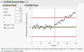 example of cusum control chart