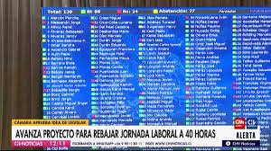 Mira cnn chile en vivo y 130 canales mas. Cnn Chile En Vivo Sigue Nuestra Transmision En