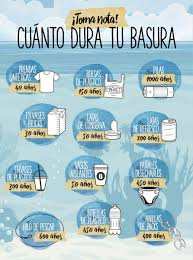 Cuanto Dura Tu Basura Reciclar Treserres Medioambiente Reciclaje Y Medio Ambiente Salud Y Medio Ambiente Medio Ambiente Actividades