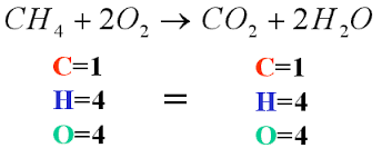 Pin On Chemistry Lessons