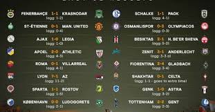 ¡arranca la ronda de cuartos de final de la europa league! Memedeportes Resultados Finales De Los Dieciseisavos De La Uefa Europa League Varias Sorpresas