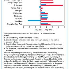 Philippine banks, cooperative banks and other banking institution list currently operating in the philippines. European Investment Banking Top 20 Banks Mid 2016 Download Table