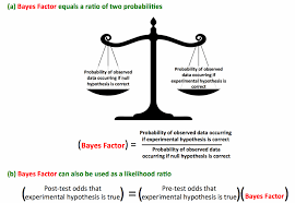 Demystifying The P Value