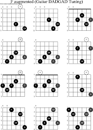 chord diagrams d modal guitar dadgad f augmented