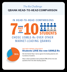 Save up to 80% on your prescription today! Rx Challenge Usmle Rx