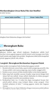 Sedangkan buku non fiksi merupakan kebalikan dari buku fiksi. Struktur Buku Fiksi Dan Non Fiksi Brainly Berbagai Struktur