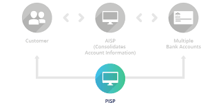 What Do Psd1 And Psd2 Mean And Why Are They Important