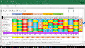 Set up your training matrix using required training assignments in training manager. Employees Staff Skills Matrix With Ratings Templates Cute766