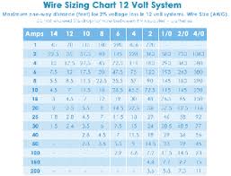 18 Explicit Electrical Wire Size Chart Distance