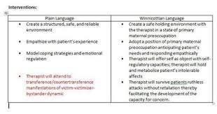 Cards Object Relations D W Winnicott Quizlet Psychodynamic Psychotherapy Object Relations Theory Psychoanalysis