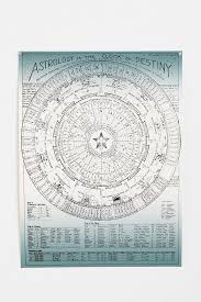 24x18 Astrology Chart Art Print Astrology Chart Astrology