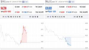 비전펀드의 쿠팡 지분은 약 37%고, 쿠팡의 기업가치가 외신의 예상대로 55조원이 된다면 비전펀드가 보유한 쿠팡 지분은 20조원이. Nmfdga2jvp45rm