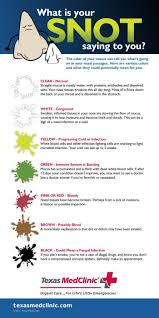 Use our web safe, material design and flat design color chart to find the perfect color combination for your website. Pin Greencoffeedosageforweightloss Health Chart Getting Rid Of Mucus Mucus Color
