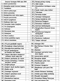 Published with reusable license by. Penderaan Warga Tua Karangan