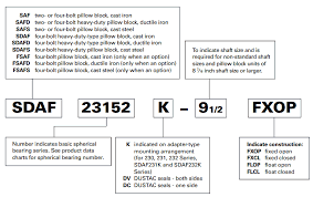 timken bearing nomenclature nodes bearing