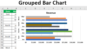 Grouped Bar Chart How To Create A Grouped Bar Chart In Excel