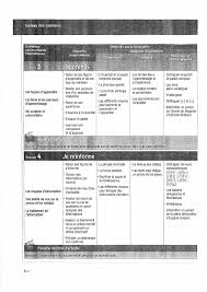 Dans certains cas, il est possible d'attaquer la personne qui vous accuse à tort en justice pour. Sylvie Pons Alter Ego B1 Livre De L Eleve Pdf Txt
