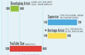 Maybe you would like to learn more about one of these? How Much Money Do Artists Really Make Alternative Press