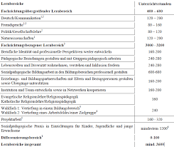 Maybe you would like to learn more about one of these? Https Www Bke Koeln De Images Downloads Infomappe Praxisintegrierte Erzieherinnenausbildung Bke Pdf