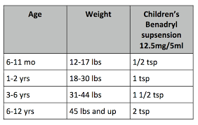 acetaminophen dosage infants online charts collection