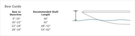 shaft length guide trollingmotors net