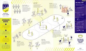 Las variaciones de uno se pueden encontrar aquí. Asi Son Las Reglas Del Speedgate El Primer Deporte Disenado Por Una Ia